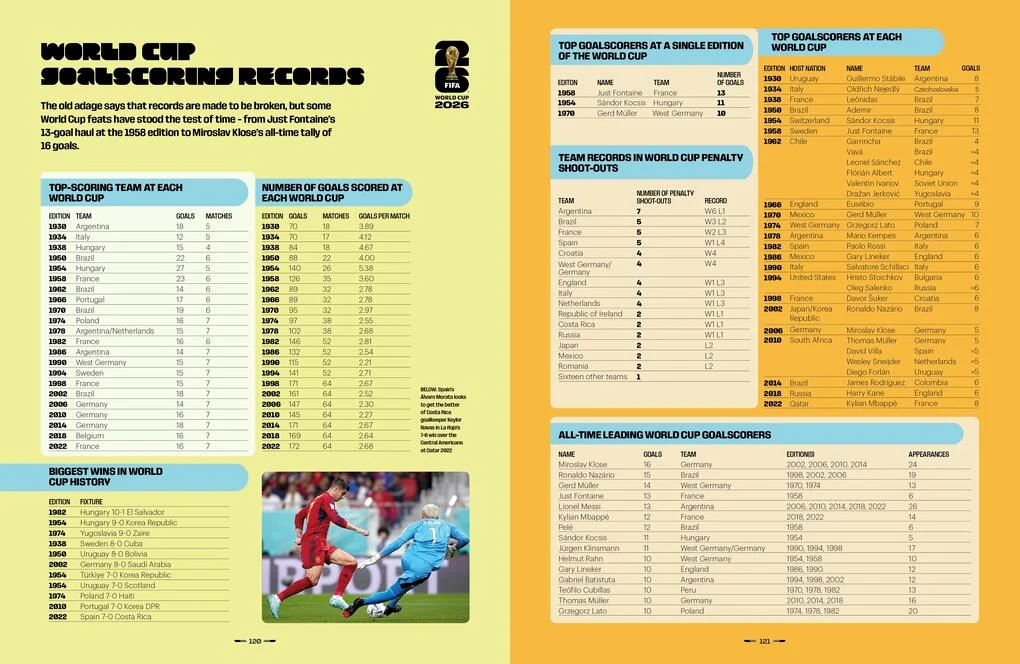 FIFA World Cup 2026: The Official Guide - Image 7